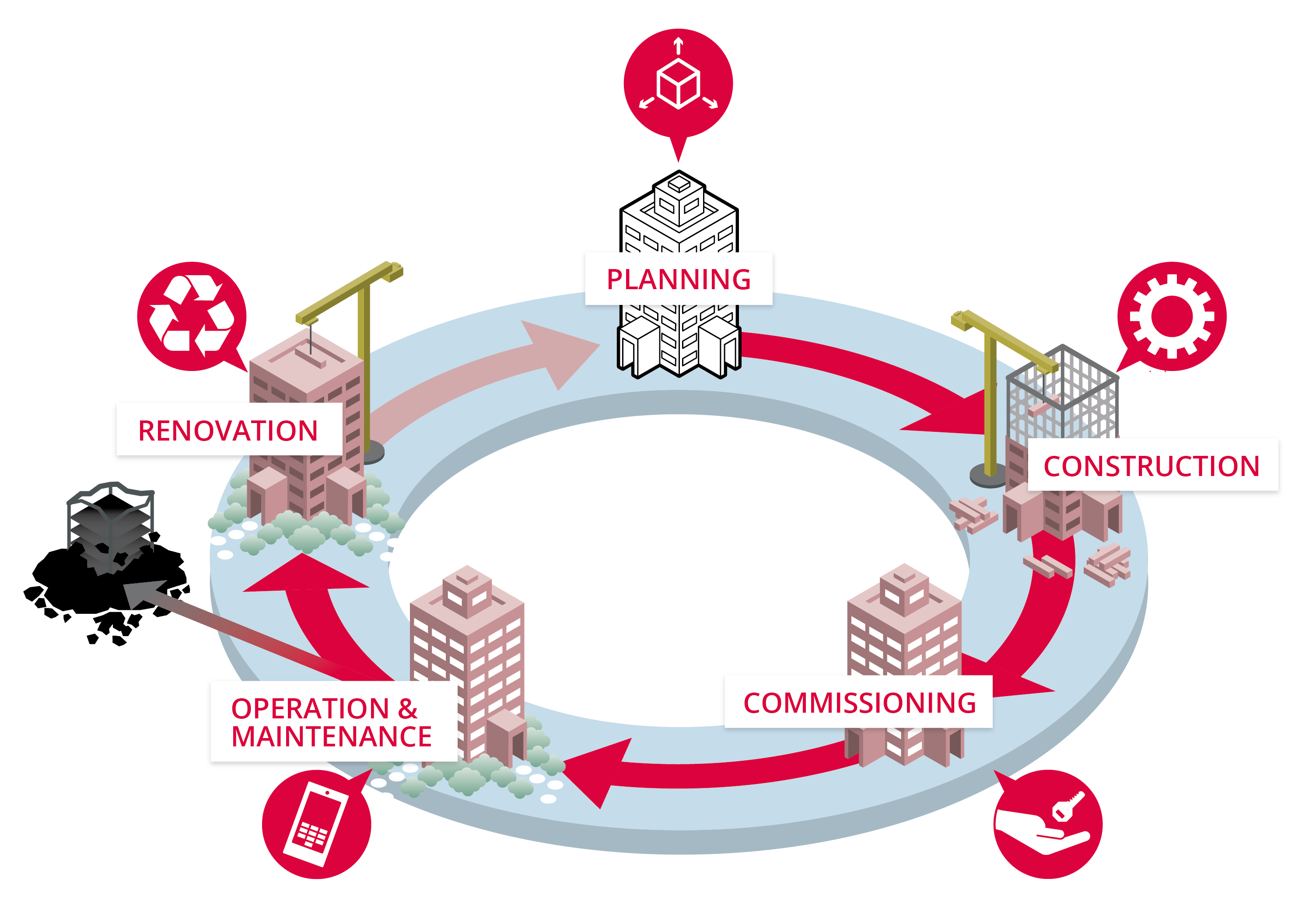 Turnkey Project Cycle